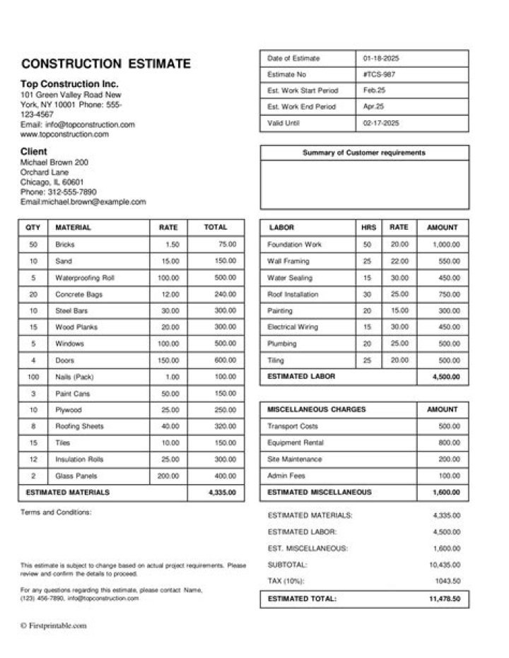 How do you do construction estimates