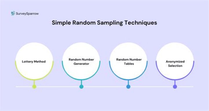 How do you do simple random sampling