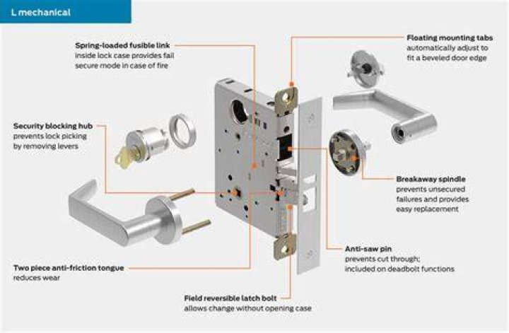 How do you extend a Schlage deadbolt