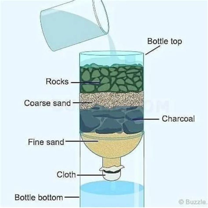 How do you filter water for drinking