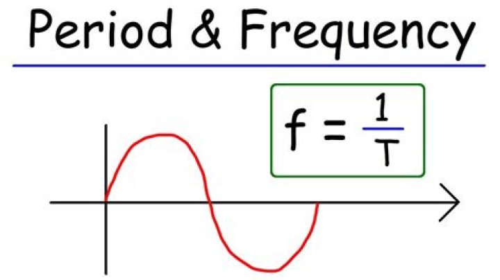 How do you find frequency and period