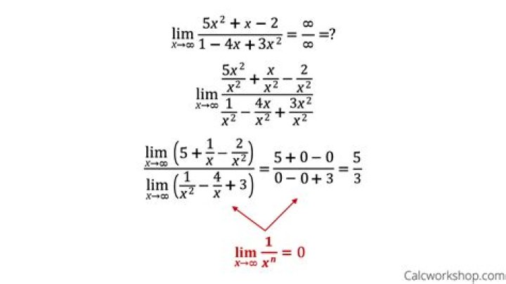 How do you find limits algebraically