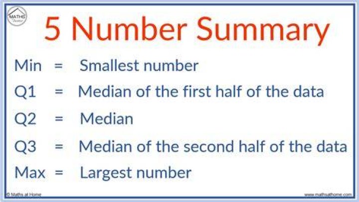 How do you find the 5 number summary
