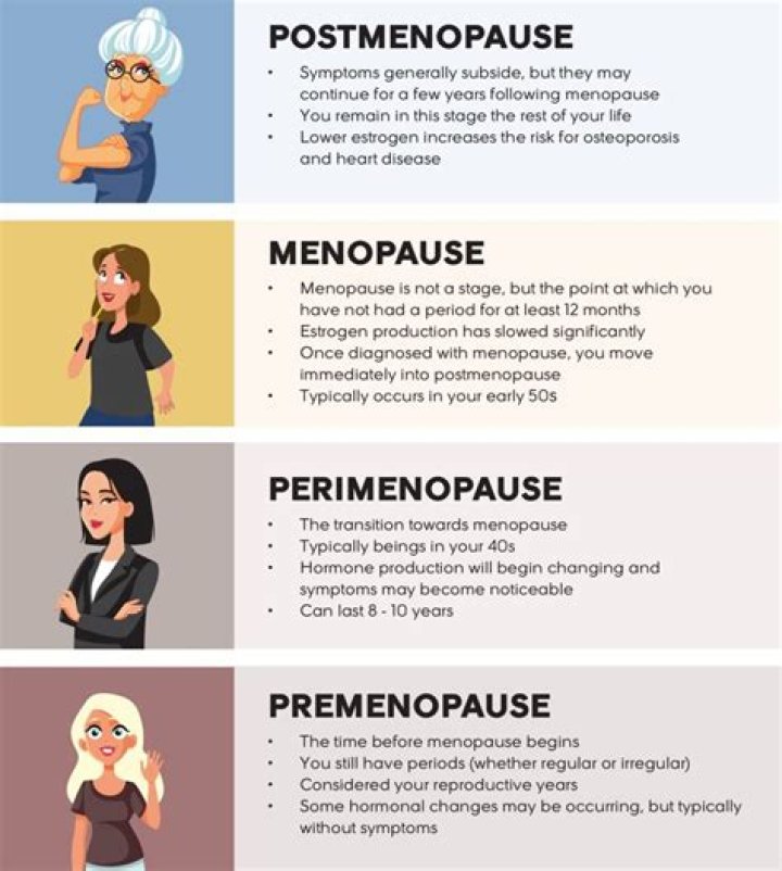 How do you get through perimenopause