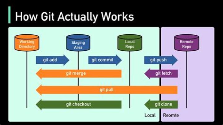 How do you git add all files at once