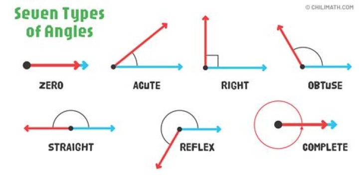 How do you identify a straight angle