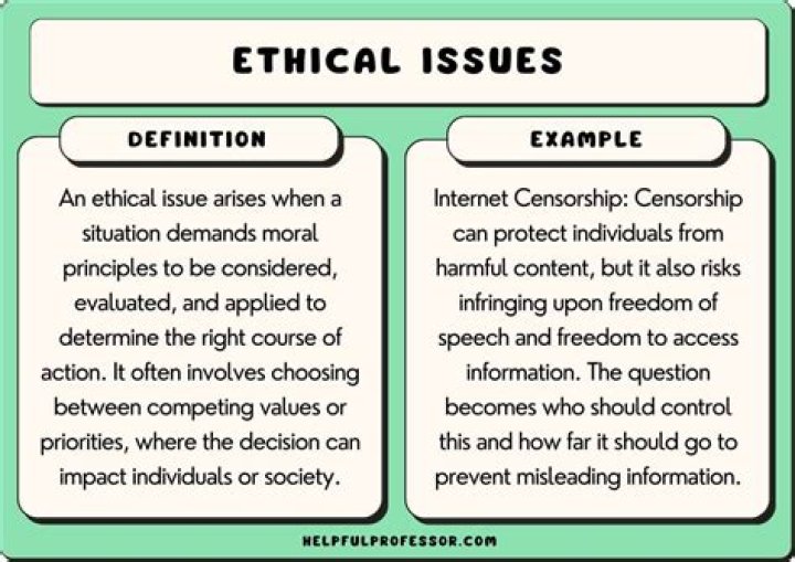 How do you identify ethical issues in a case study