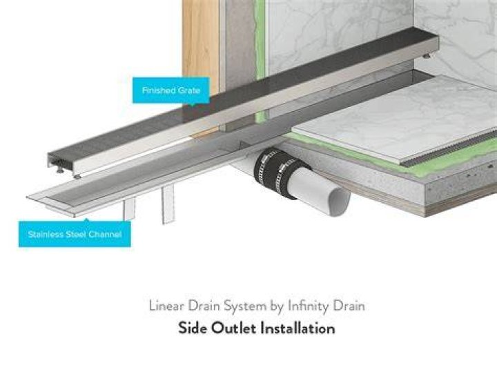 How do you install an infinity drain