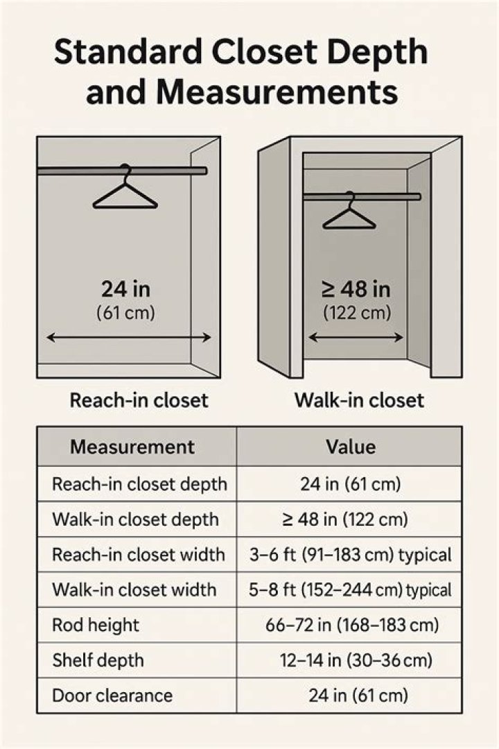 How do you install cedar in a closet