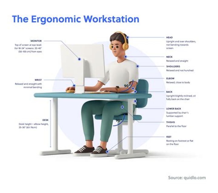 How much do ergonomic specialists make