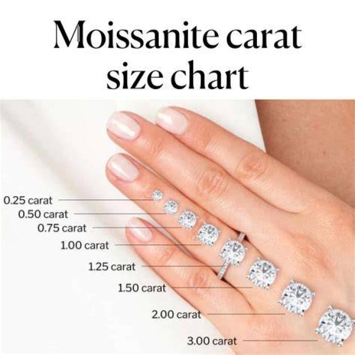 How much does a 1 carat gemstone weigh