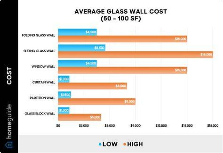 How much does a glass door insert cost