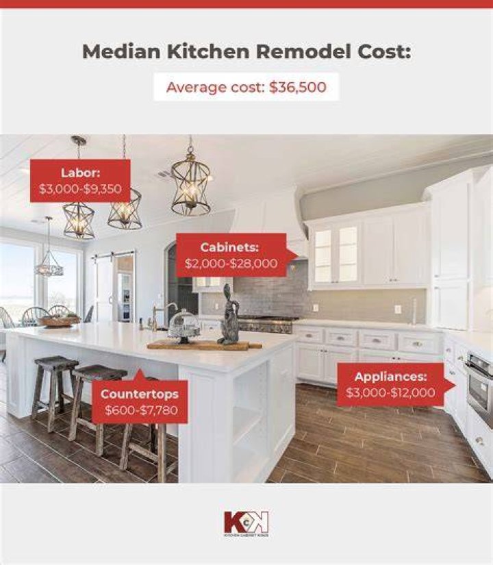 How much does a kitchen installer make