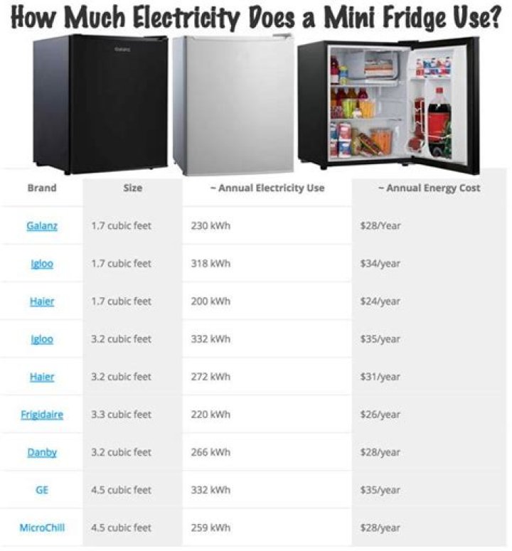 How much does a mini refrigerator cost