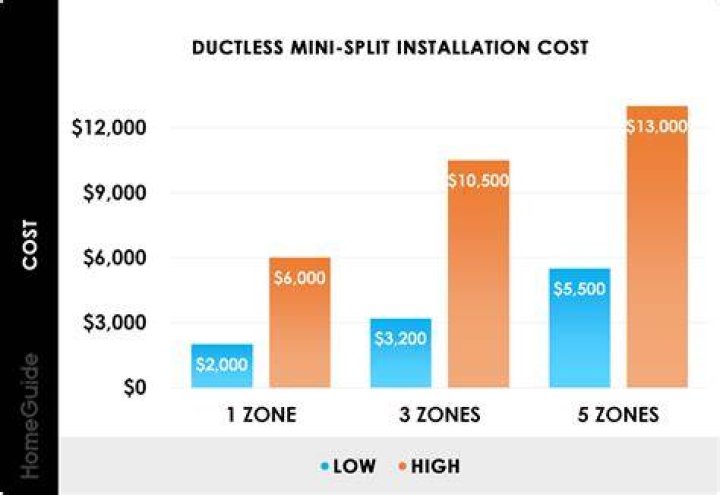 How much does a mini split system cost