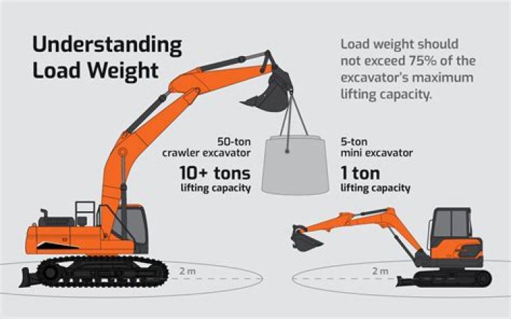 How much does a post hole digger weigh