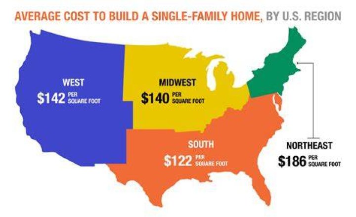 How much does a ranch in Colorado cost