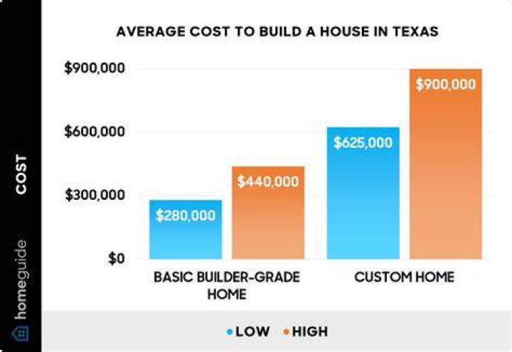 How much does it cost for a splash pad