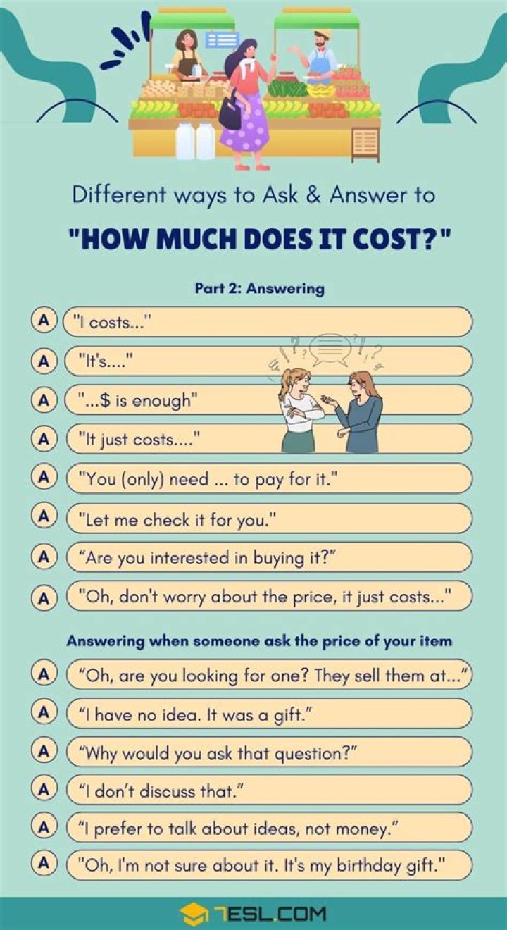 How much does it cost for off the wall