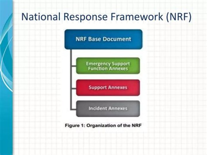 What does the National Response Framework describe