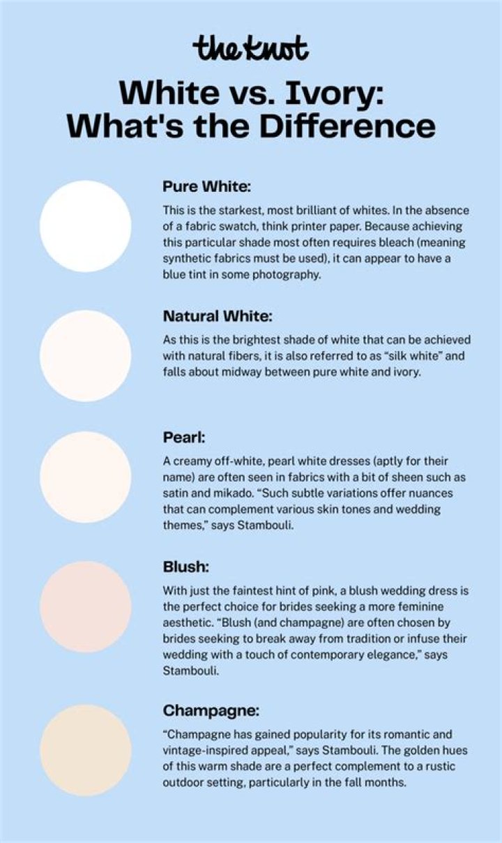 What is the difference between off white and ivory